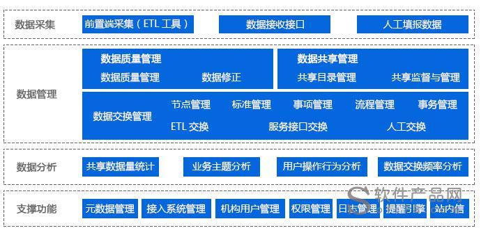 监狱数据中心系统解决方案_太普软件_广东省广州市_软件产品网