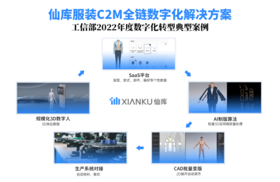 仙库智能:2023年广东服装名牌名企数智化优质服务商