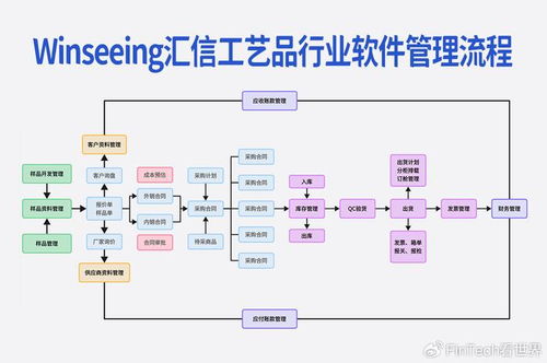 外贸软件工艺品行业版,解决管理难点,助力降本增效