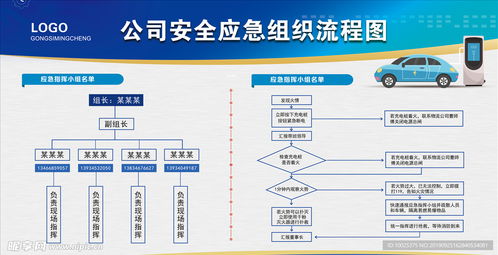 公司安全展板流程图设计图