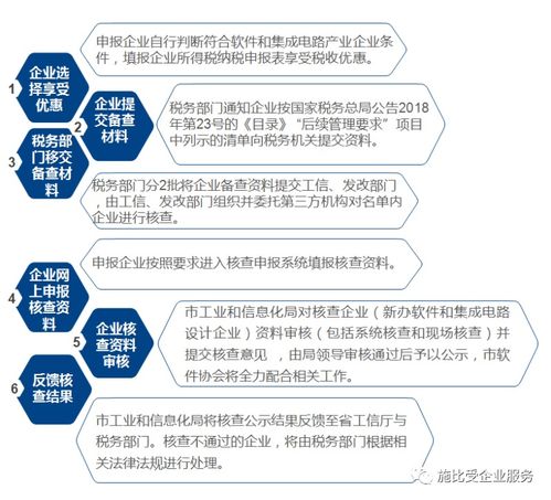 软件产业企业所得税优惠政策介绍