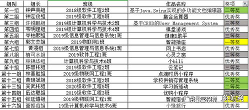 大数据学院举办广东省计算机设计大赛校内选拔赛