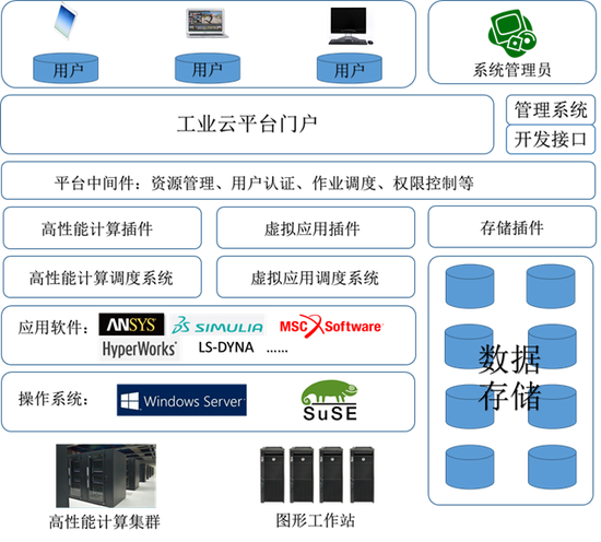 国家超级计算深圳中心开展"工业云"宣传活动_新浪广东_新浪网