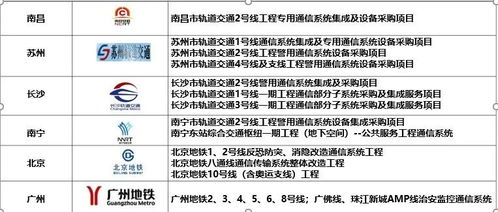 拼项目抓落实 古里镇16.8亿项目集中签约落户