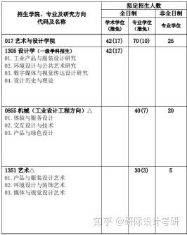 首发2020广东工业大学艺术设计学院复试分数线及2021广工最全解析附真题