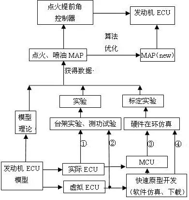 大众id.3没有一行代码是自己写的 整车厂软件人才为何如此稀缺