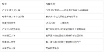 交流与传承 第27届 品高云高校杯 软件作品设计竞赛完美收官