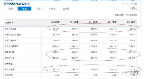 锦好医疗 海希通讯 恒合股份 广咨国际 广脉科技,怎么选