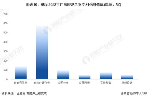 收藏 2022年广东省erp软件企业大数据全景分析 附企业数量 企业竞争 企业投融资等