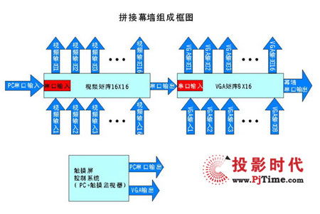 pjtime.com 技术介绍