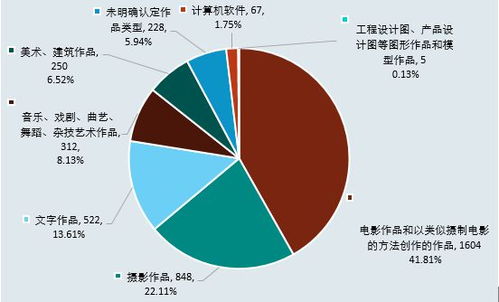 广州知产法院发司法保护报告 去年最高判赔4千万,专利案占比大